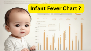 Infant Fever Chart