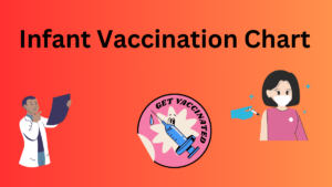 Infant Vaccination Chart